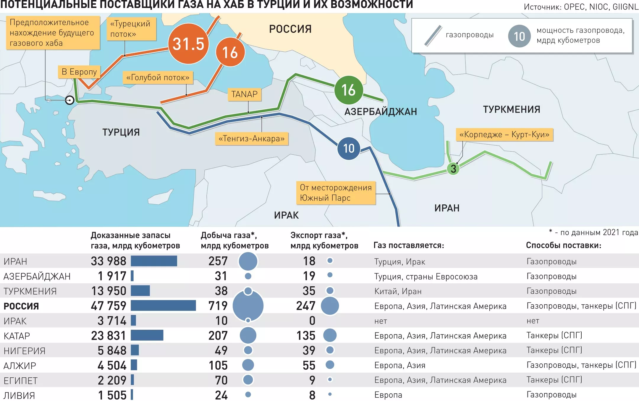 Новости. Туркмения. Нефть, газ, уголь