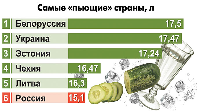 Количество употреблять. Алкоголизм страны статистика. Россия самая пьющая Страна. Статистика самые пьющие страны. Самая пьющая нация.